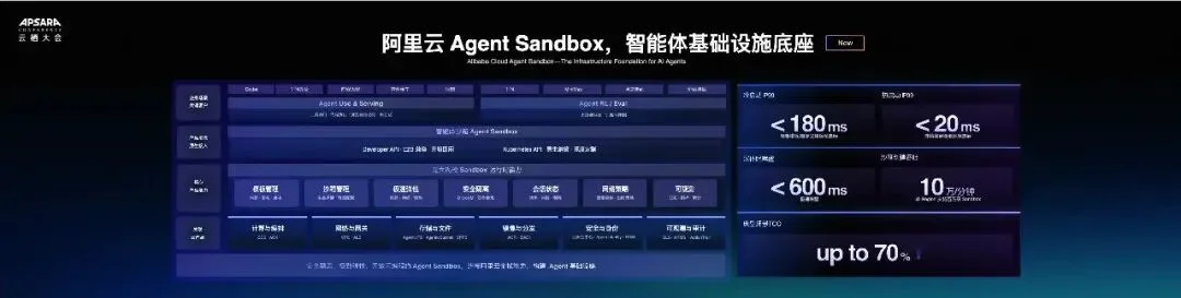 给Agent一台可控的「云上计算机」:揭秘阿里云Agent Sandbox