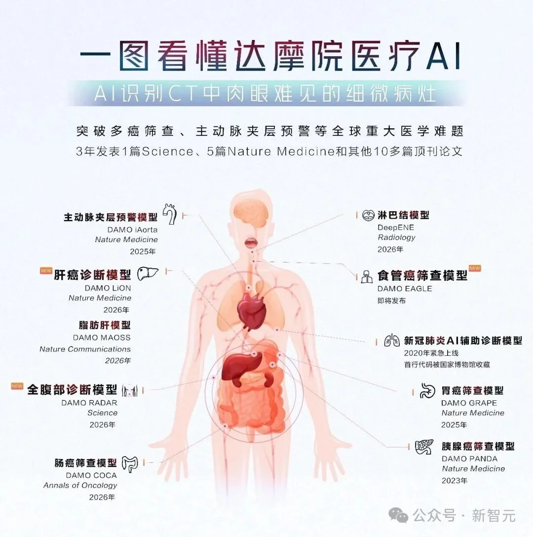 Hinton错了！中国AI登顶Science，全球首个专家级通用影像AI来了