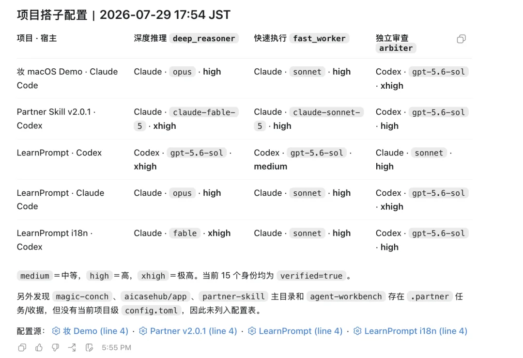 烧了一万块API后,我找到了同时适用于Fable5和GPT5.6的AI工作流