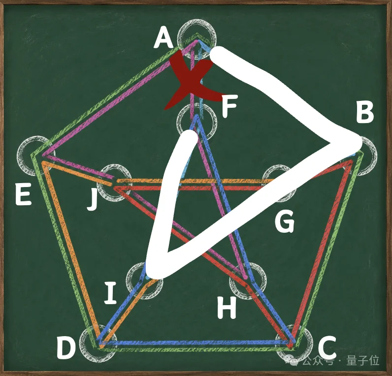 GPT-5.6一小时解开50年数学猜想,700词Prompt驾驭64个子Agent