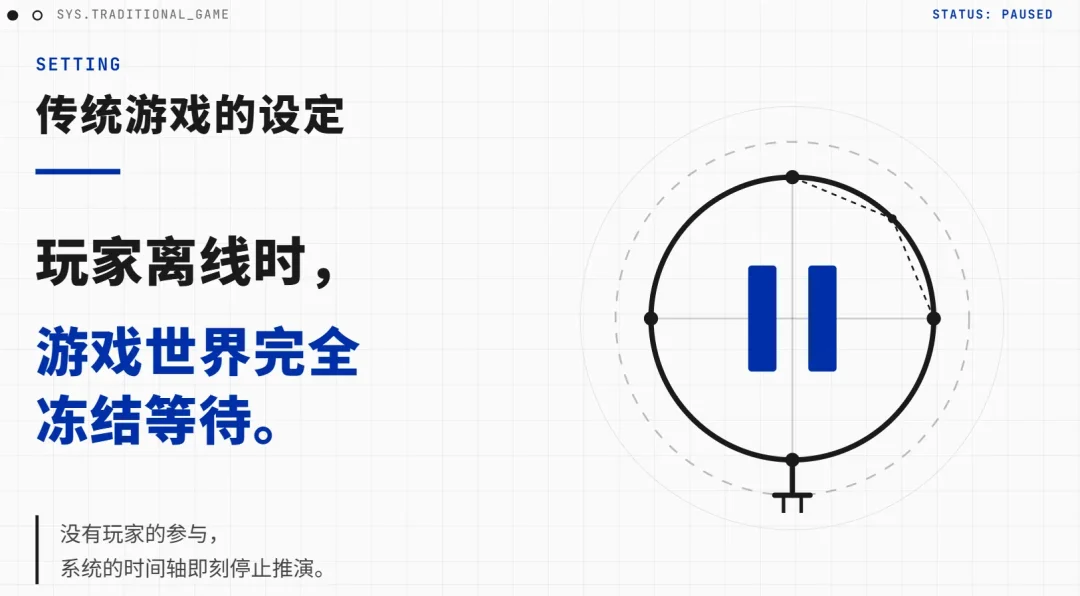 AI跑团/角色扮演为什么越玩越无聊?因为缺了一个导演系统!