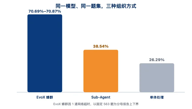很久没读过这么通透的Agent的文章了。