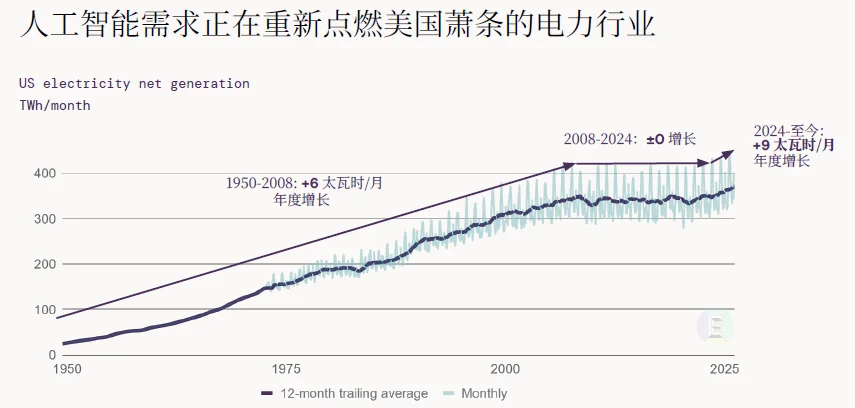 解读 | 2026全球AI经济全景:千亿营收、万亿开支,繁荣背后的三重核心矛盾