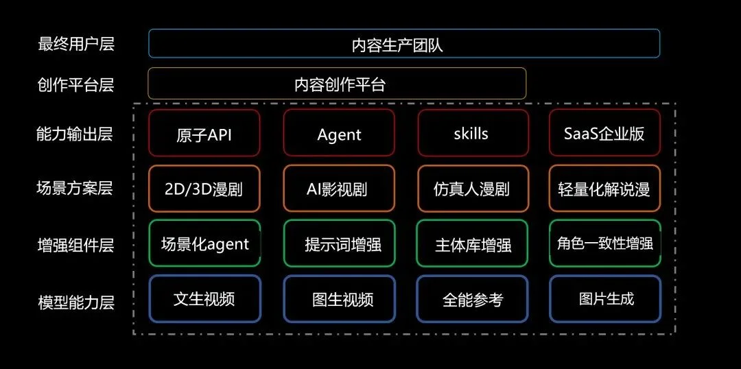Vidu背后的生数科技,悄悄做了个AI陪聊搭子