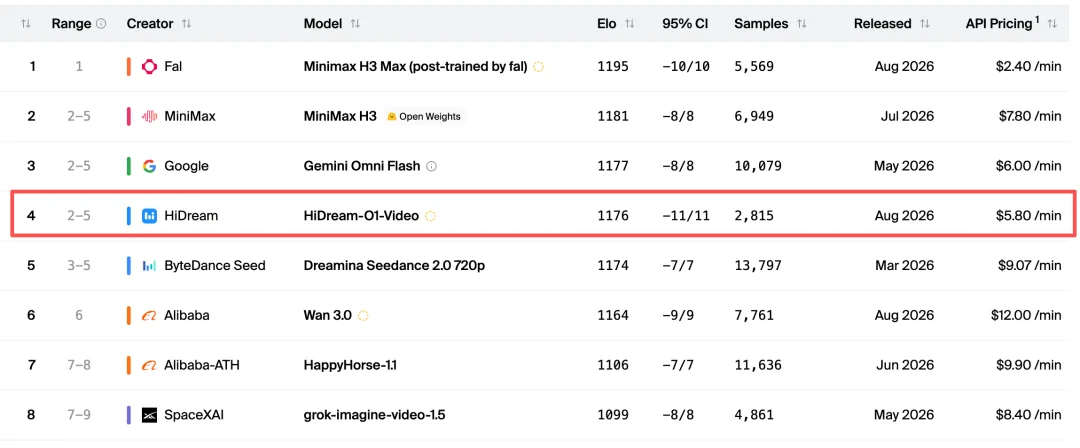 实测智象HiDream-O1-Video视频模型:嘻哈说唱、NBA绝杀,视频生成开始理解真实世界