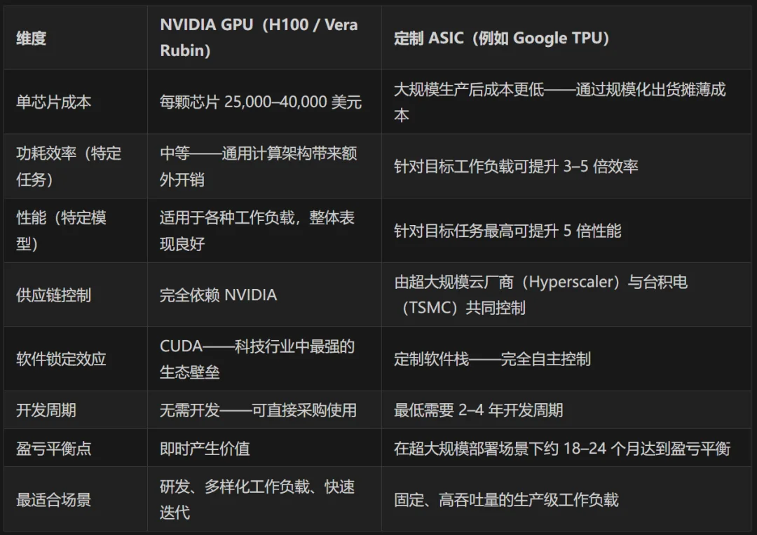 为什么前沿AI公司都想自己造芯片?