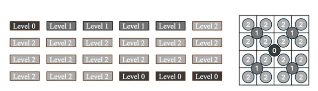 ICLR 2026|美图提出位置编码场 PE-Field ,让 DiT 感知和控制 3D 空间