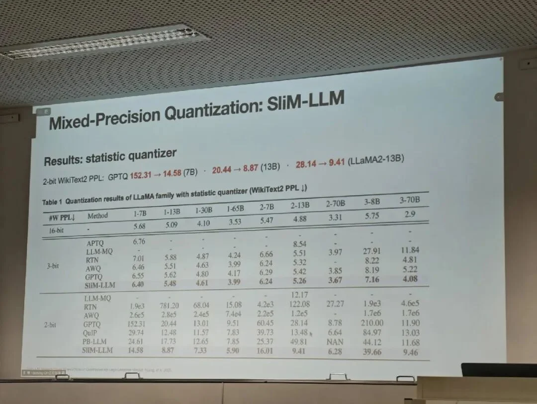 挑战 1 比特!ETH Zürich 秦浩桐:如何把大模型「塞进」小设备?| IJCAI 2026