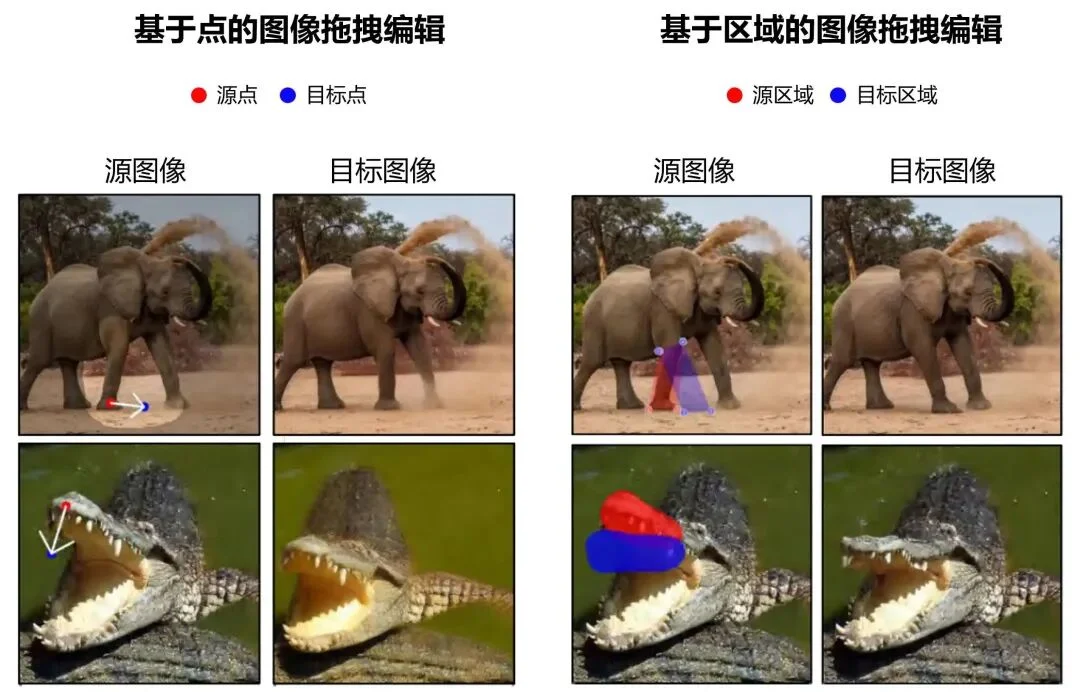 上海交大提出ICRDrag:首个上下文区域拖拽模型,实现精准可控图像编辑