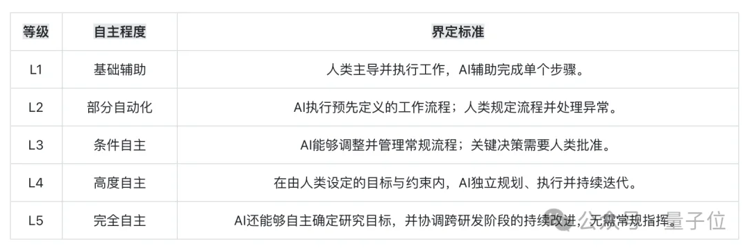 7名博士生仅用3个月从零训练7B大模型：代码+数据+训练日志全公开