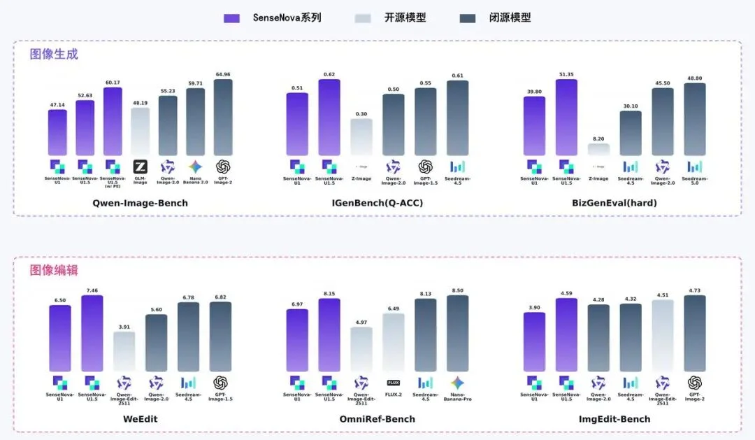专访商汤首席科学家林达华:多模态的涌现时刻会在一两年内到来
