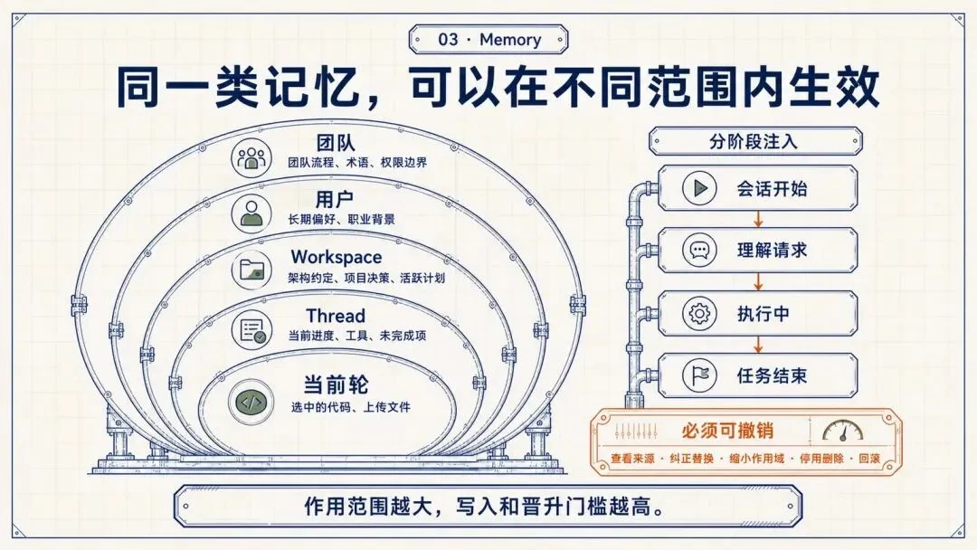 万字复盘:从模型到可用Agent,WorkBuddy的Harness工程是怎么做的?