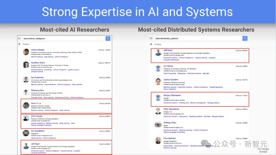 谷歌巨震!诺奖得主卸任DeepMind CEO,首席科学家Jeff Dean离职创业
