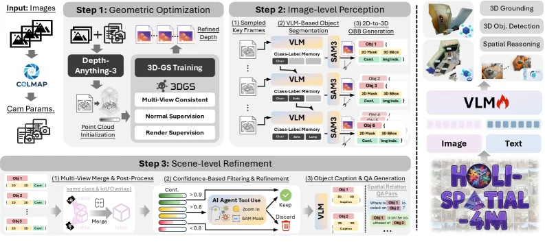 登顶 ICML Oral !专访上交大团队:这个 3D 自动标注 AI 太强了