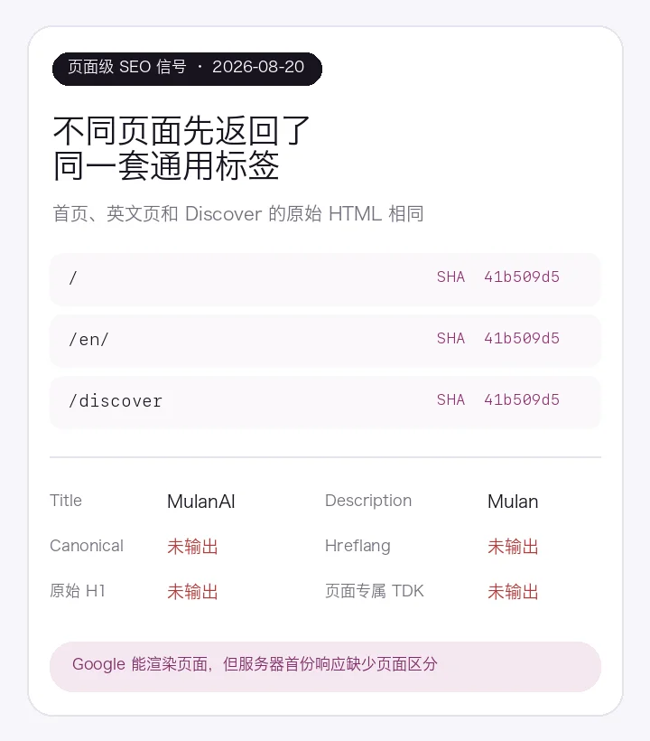 哥飞 SEO Agent 对 Mulan.pro 的 SEO 诊断报告:团队完全没有 SEO 意识