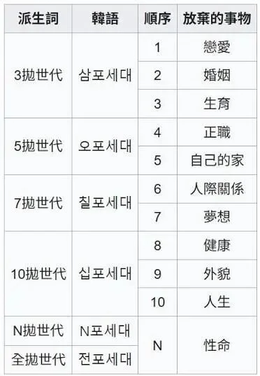 韩国的