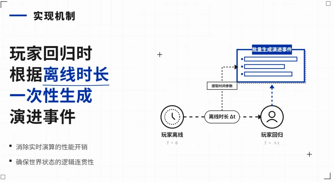 AI跑团/角色扮演为什么越玩越无聊?因为缺了一个导演系统!