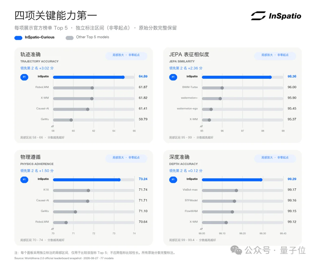 李飞飞刚发Atlas,中国开源“同款”已抢跑半年?