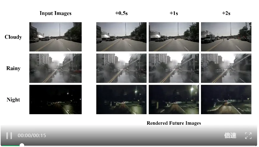 CVPR 2026 | GaussianDWM:用3D高斯表示统一自动驾驶场景理解与多模态生成