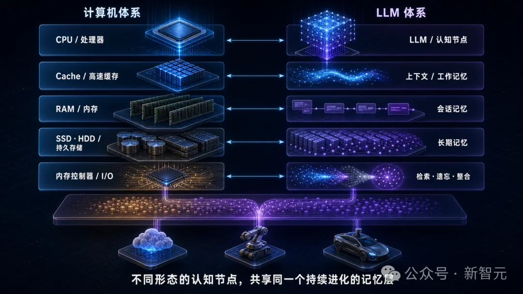 超越OpenAI,中国00后团队攻破「记忆」难题!打造下一个AI互联网时刻