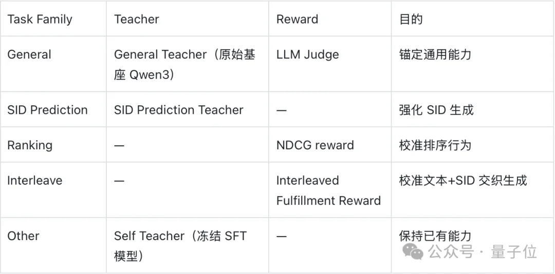 跟AI说“出片穿搭”,它真能听懂!淘宝ShopX让大模型直接“卖货”了