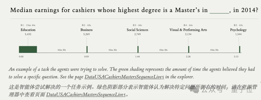 奥特曼:GPT-6早训练完了,更更更强的模型很快发布