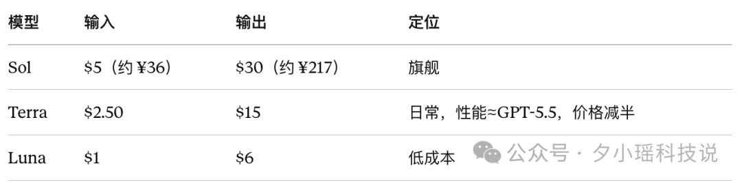 GPT-5.6 偷偷灰度?有人在 Codex 里提前用上了