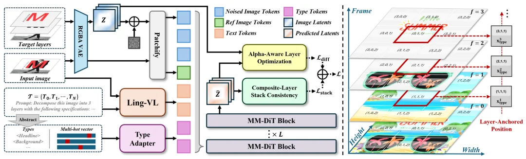 Ming-Image-0.1-Design 系列开源,走进真实设计工作流