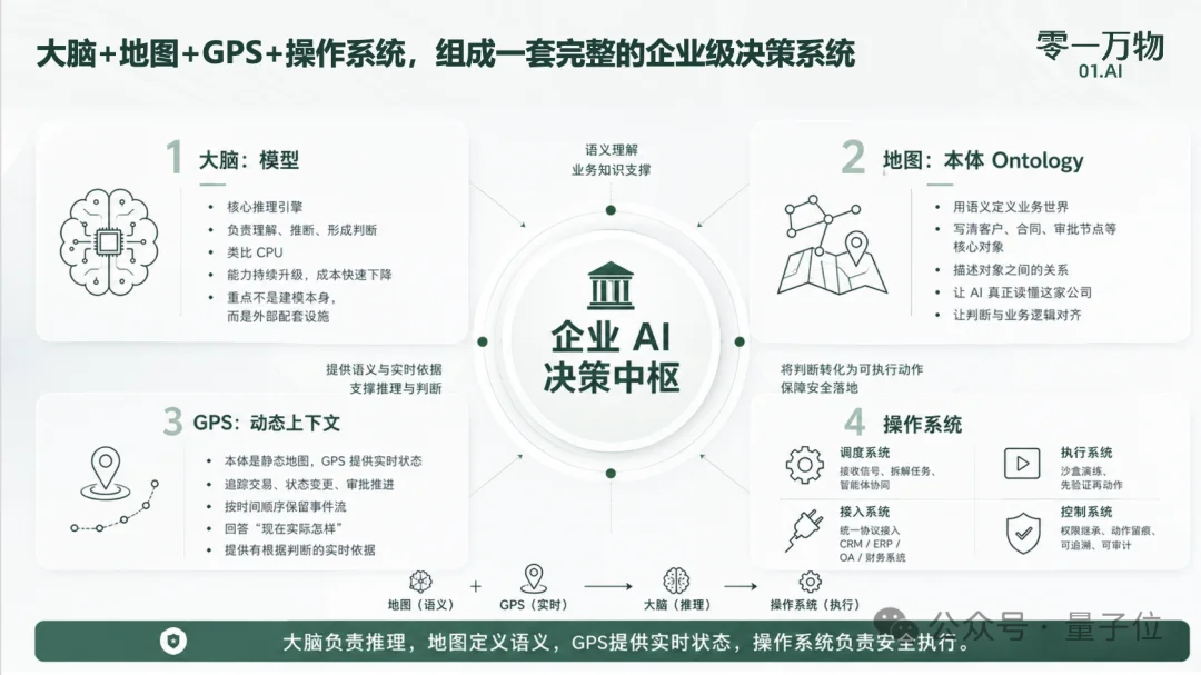 「没了李开复,零一万物还有什么?」一个敢问一个敢答