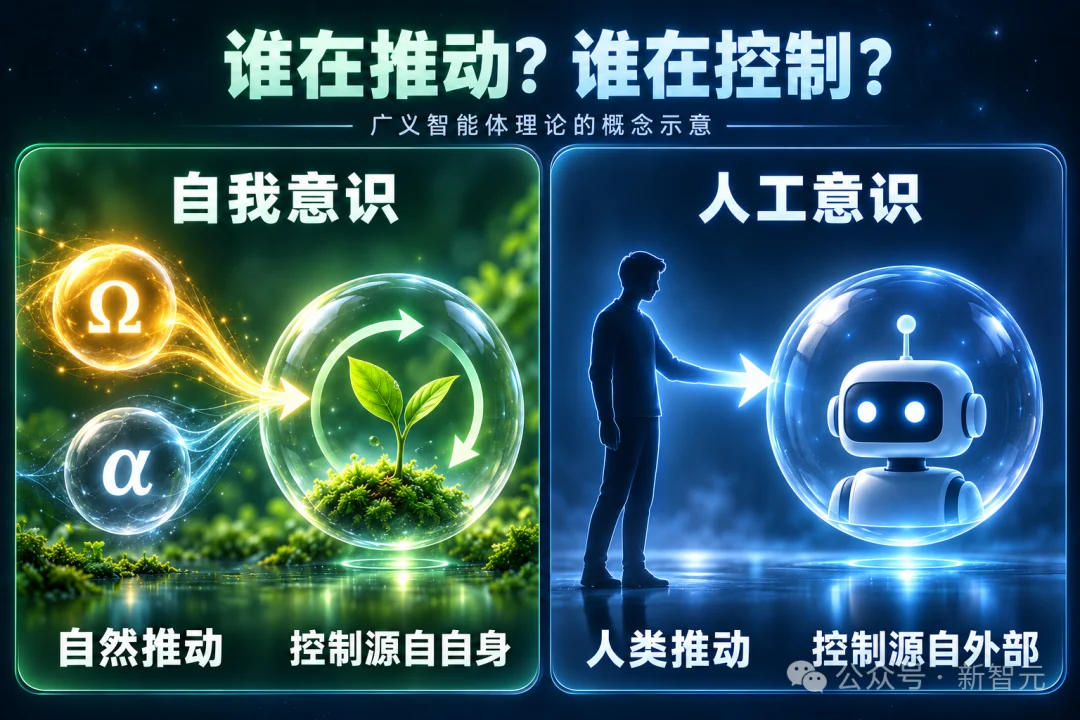 离开人类，AI能独自活下去么？从图灵测试到「鲁滨逊测试」