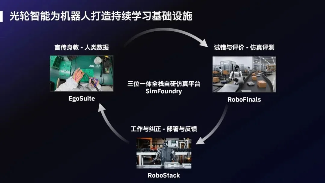 RoboPapers专访光轮智能谢晨:具身Scaling Law的两座金字塔