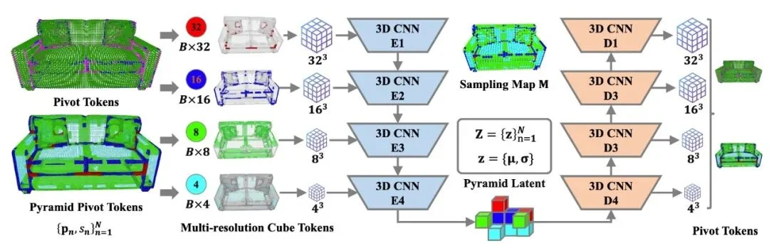 鸿蒙为何选中一家世界模型「狂想者」?拆解极顶数创的AI 3D底牌