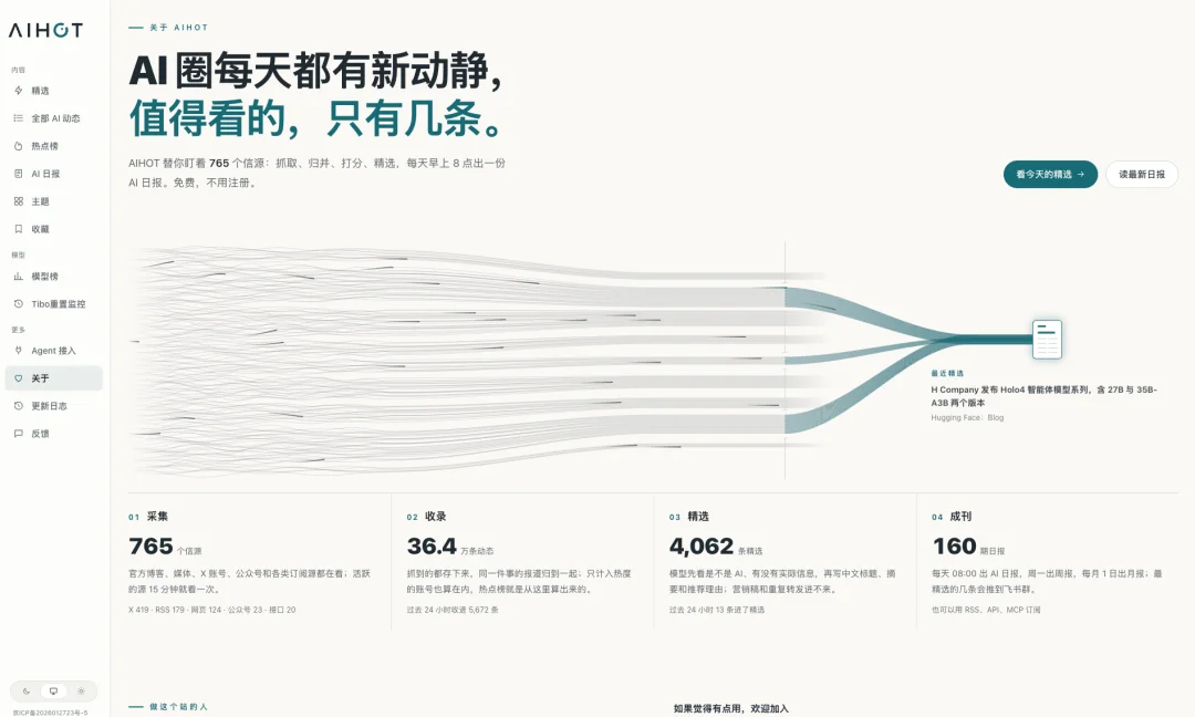 开源100万月活级产品AIHOT,愿每个行业也都有自己的「AIHOT」。