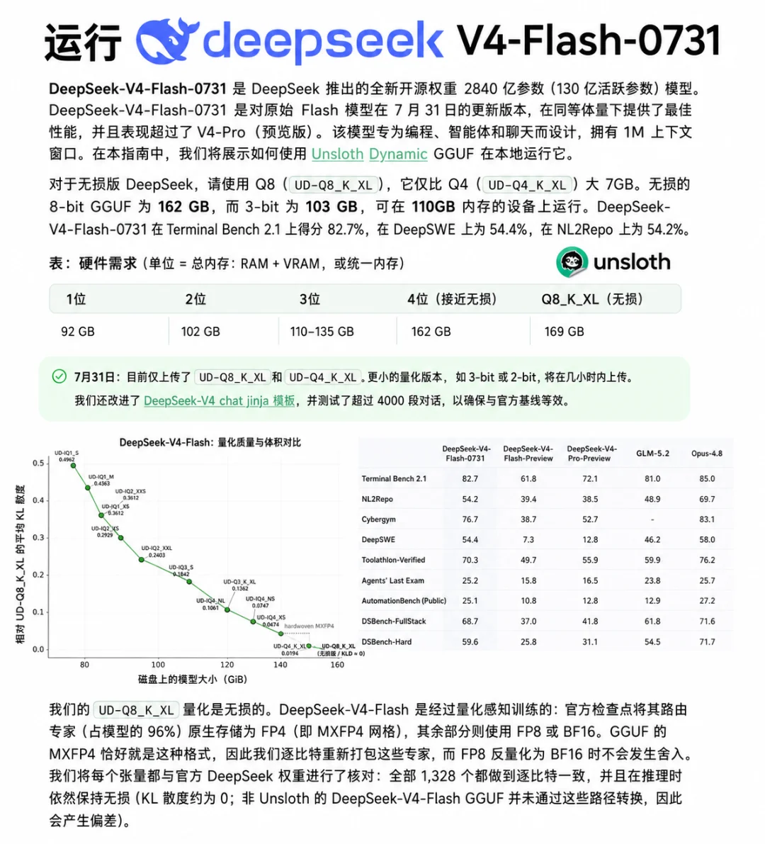 8GB 内存也能跑 Kimi K3?2026 本地部署大模型配置全指南