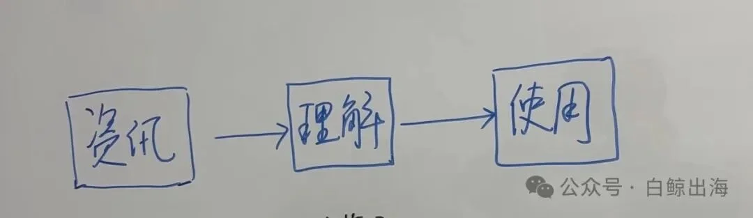 AI新闻上线半年后转向:用户不会只为阅读买单 | 对话创始人
