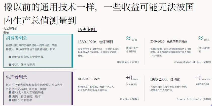 解读 | 2026全球AI经济全景:千亿营收、万亿开支,繁荣背后的三重核心矛盾