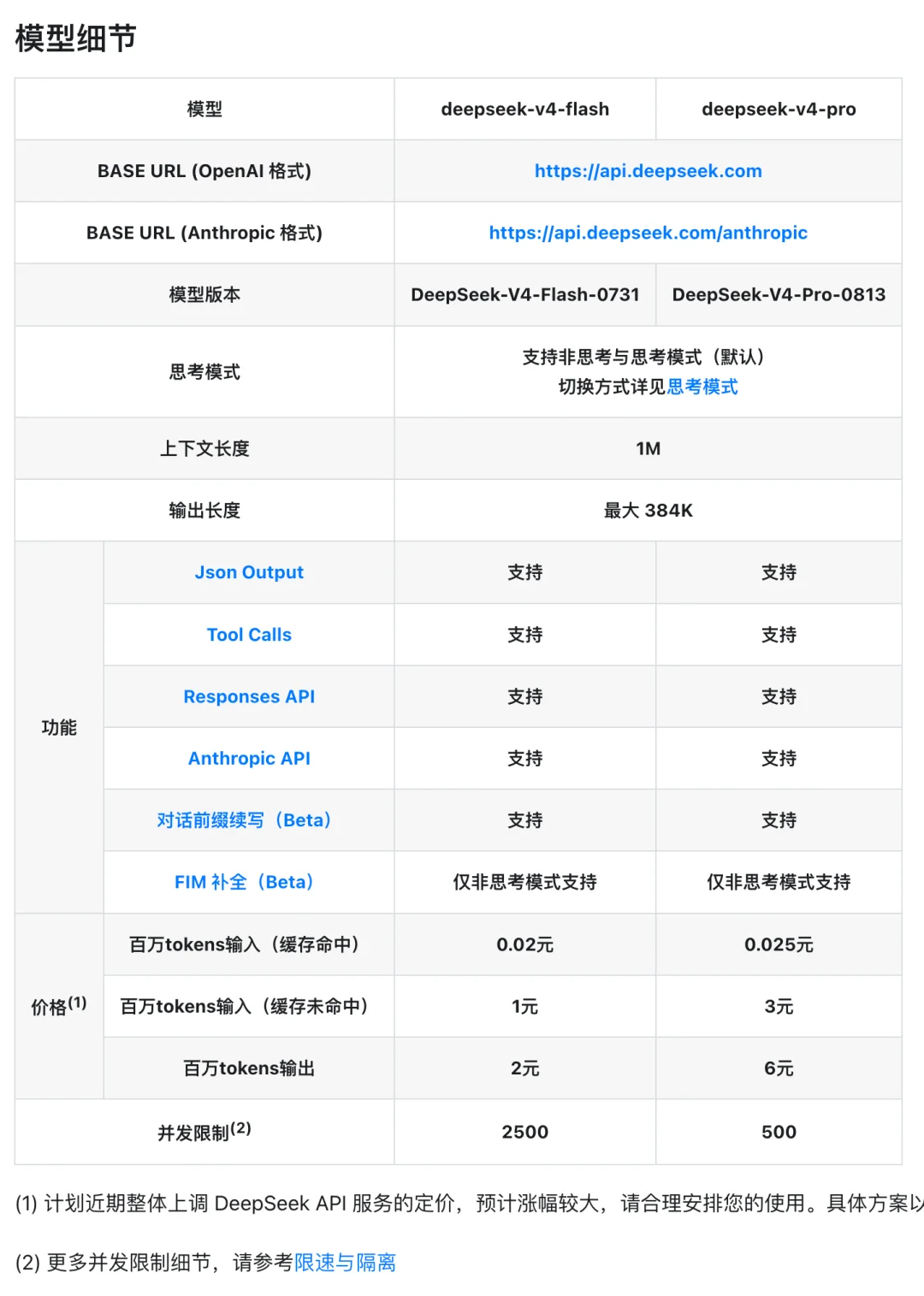 突发 | DeepSeek V4 Pro 上线,逼近 Fable 5
