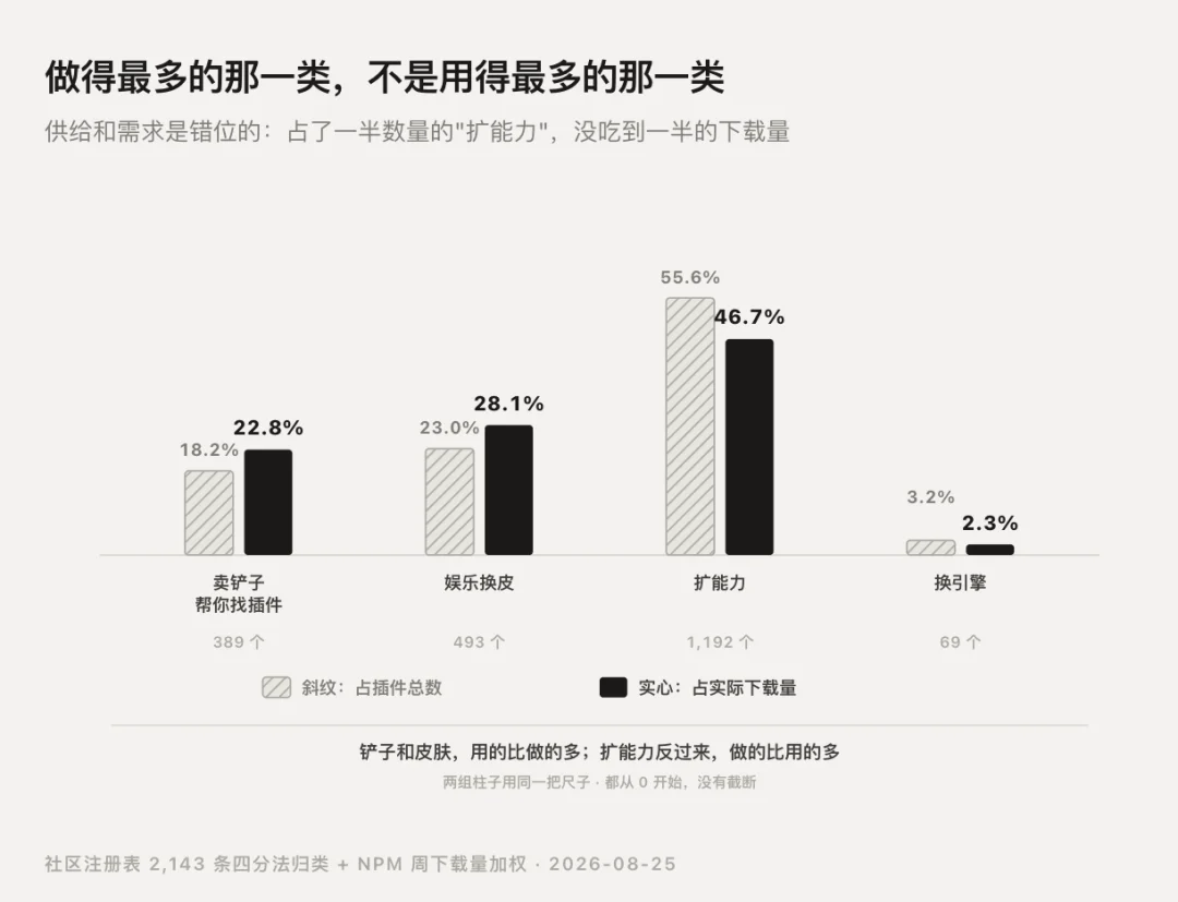 DeepSeek Harness 的插件体验短板:安全权限未生效,好插件用户找不到