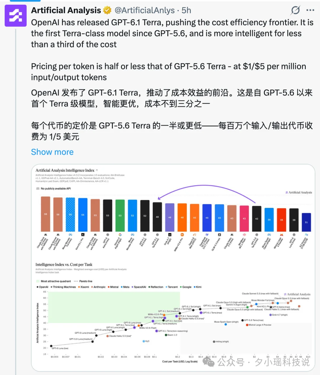 GPT-6.1 Terra骨折价发布
