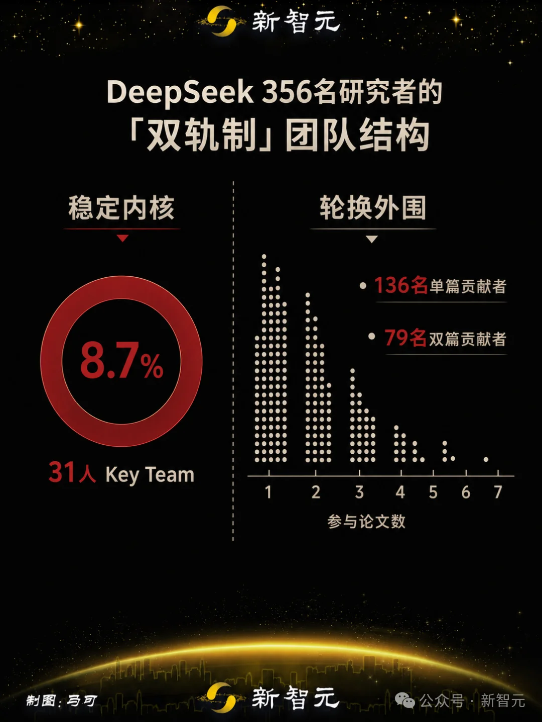 斯坦福报告:中国自主培养,顶尖AI人才崛起