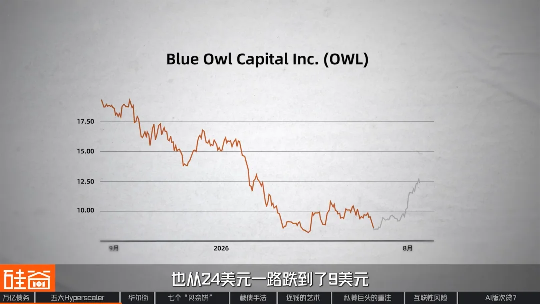“消失”的万亿债务：深扒数据中心“影子借贷”、GPU金融化与次贷风险