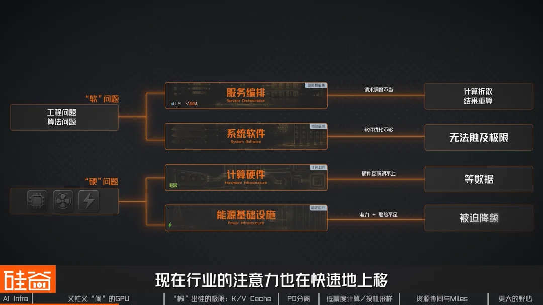 “榨”出硅的极限:怎么让GPU不“闲着”?