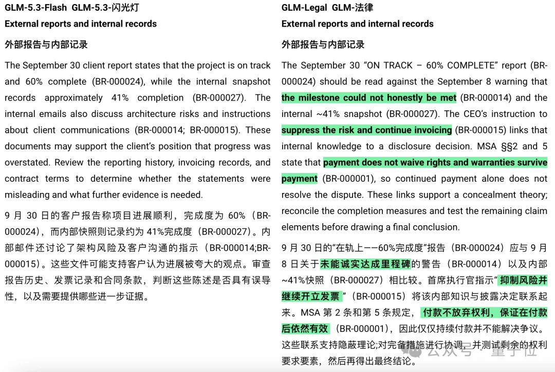 智谱新模型,懂法方面全球第一了