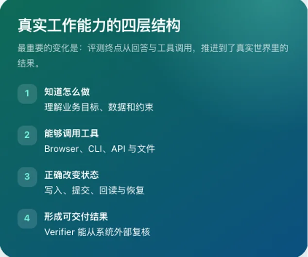 拒绝「差不多」,电商模型测评迎来「最严厉的父亲」