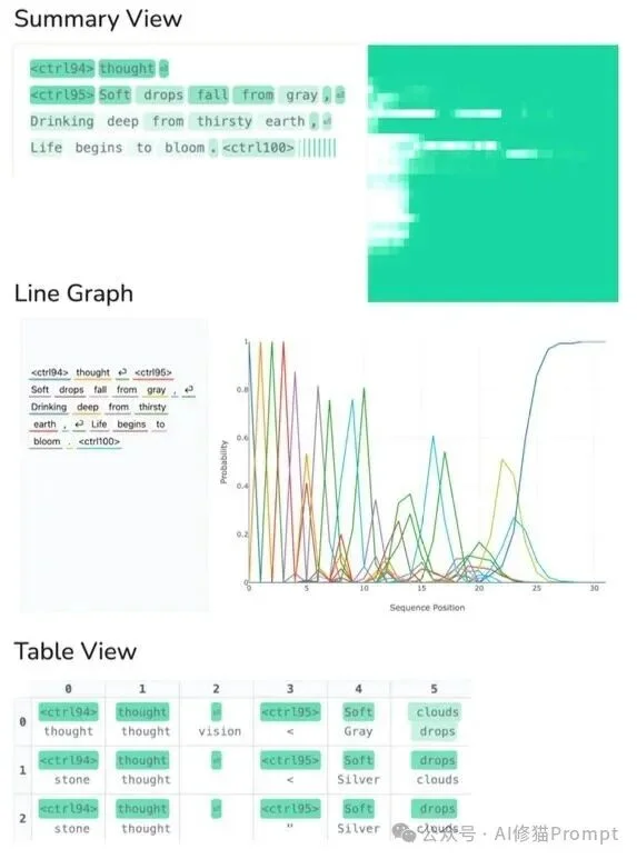 斯坦福改变了LLM的生成顺序,Google把它做了出来。DiffusionGemma技术报告来了