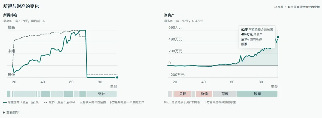 花4小时做出的爆款人生模拟器,172个国家随机投胎