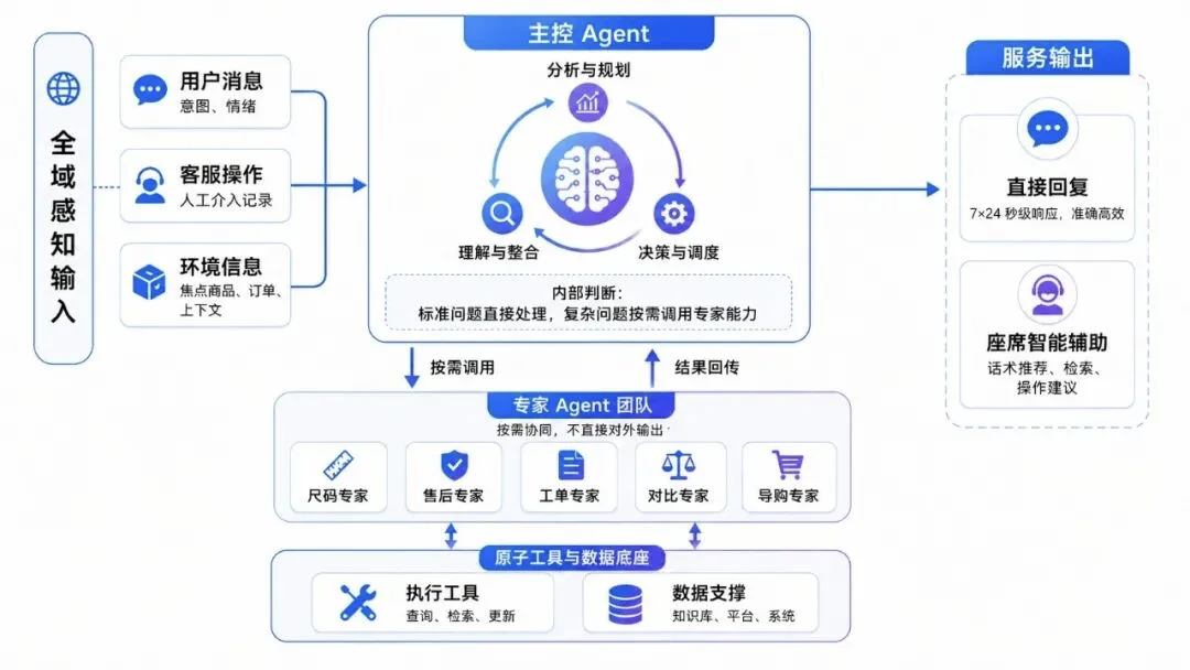 首发|晓多科技的24小时在线AI助手,把智能客服做成了我们想要的样子