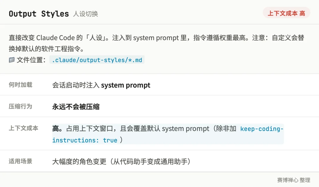 深入理解 Claude Code:从 CLAUDE.md 到 Hooks、Skills、Subagents..