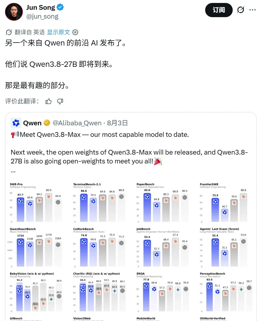 新模型的斩杀线!Qwen3.8-27B开源,本地AI这次真不一样