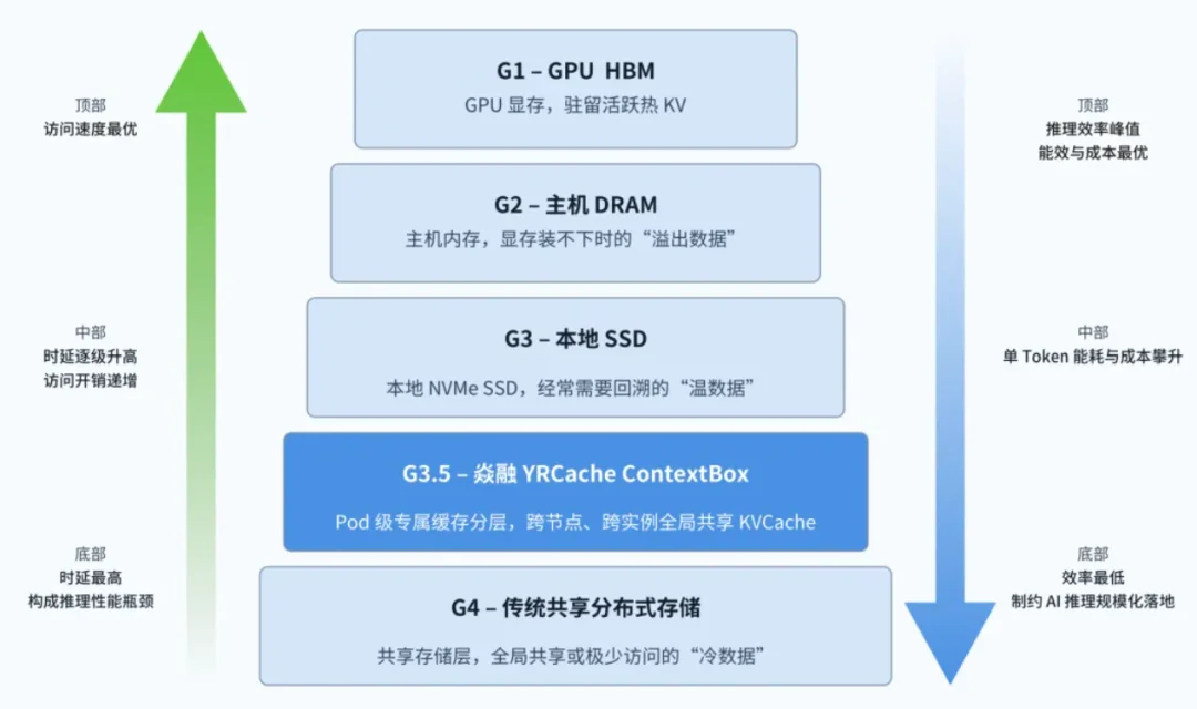 刷新全球权威基准测试纪录!这家国产厂商在AI存储布局有多深?